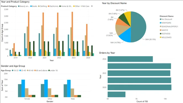 Demostración de Ventas de Ecommerce — panel de Ventas en Power BI