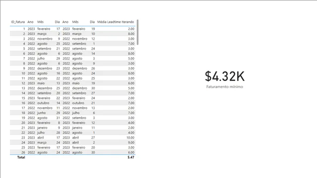 First_Steps_with_DAX — Power BI में Governança BI डैशबोर्ड