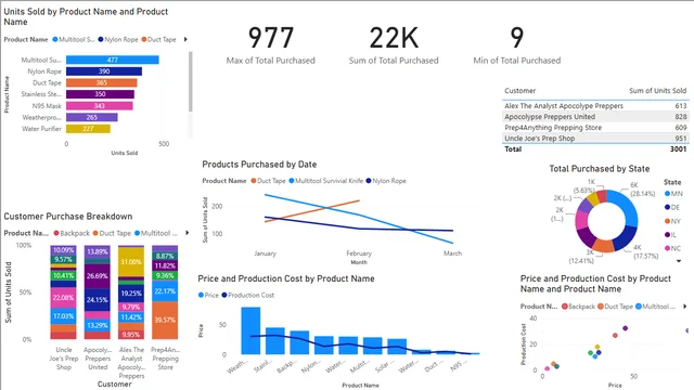 8 - Data visalizations — Power BI में Visualização de Dados डैशबोर्ड