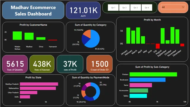 Ecomerce Dashboard — dashboard de Operações em Power BI