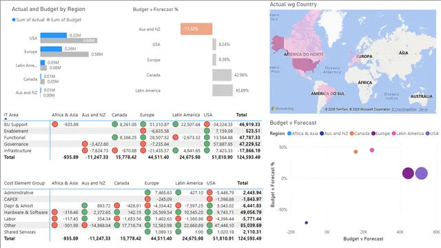 Budget_vs_Actual_Report — Finance dashboard in Power BI