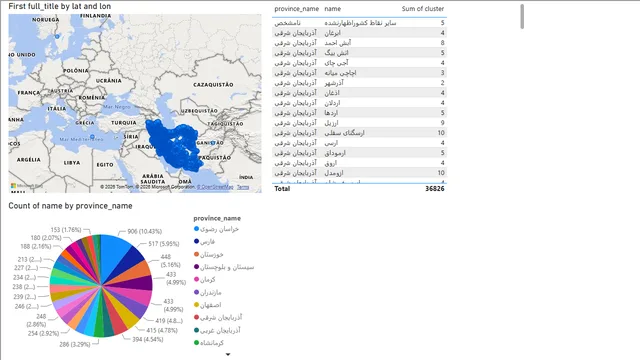 Geography Project — dashboard de Operações em Power BI