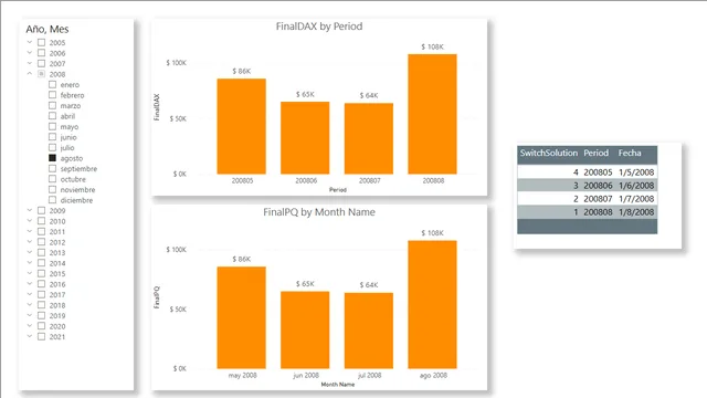 Visualizar N meses para atras seleccionando uno — Finance dashboard in Power BI