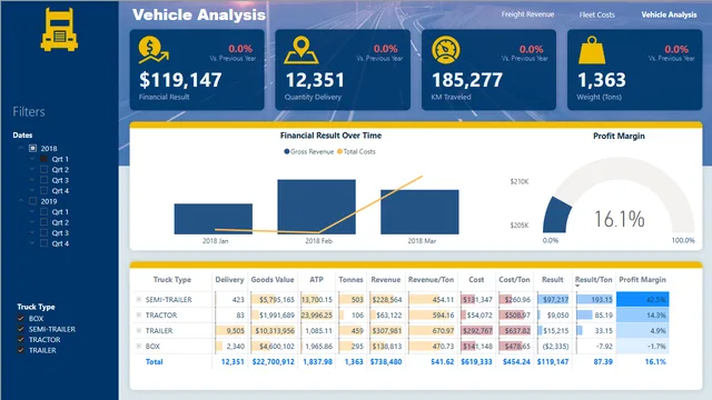 Logistics - Fleet Management — Operations dashboard in Power BI