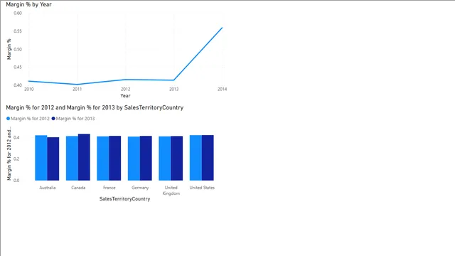 Enriching Content with Custom Visuals and Quick Insights Theres more — Operations dashboard in Power BI