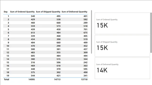 Day7 solution — dashboard de Educação em Power BI