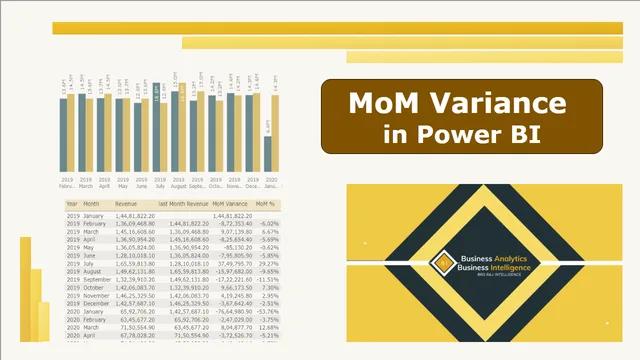Month over Month (MoM) Variance — dashboard de Financeiro em Power BI