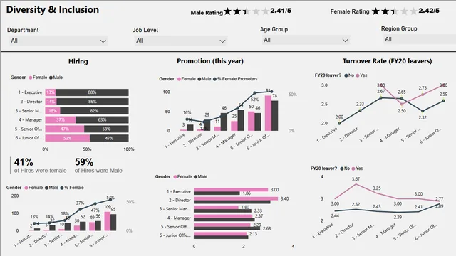 Diversity & Inclusion_V — HR dashboard in Power BI