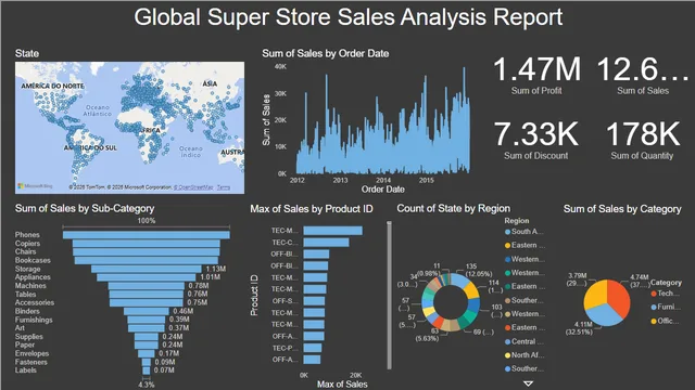 Assignment_03_Jayesh — dashboard de Governança BI em Power BI