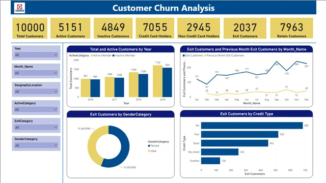 HDFC Report — Finance dashboard in Power BI
