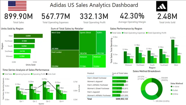 Adidas US Sales Dashboard — dashboard de Vendas em Power BI