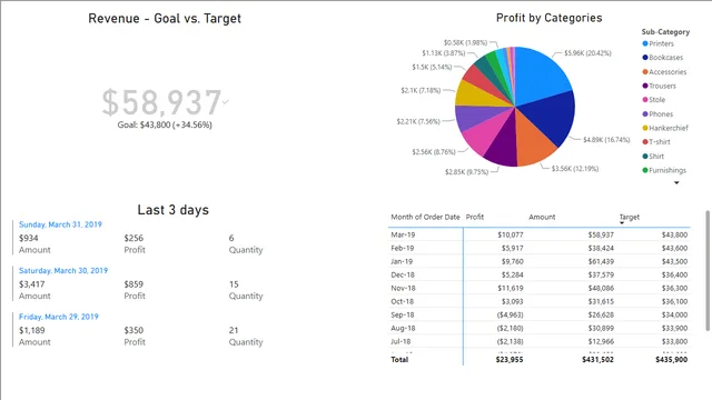 Best practises - Some examples used — dashboard de Educação em Power BI