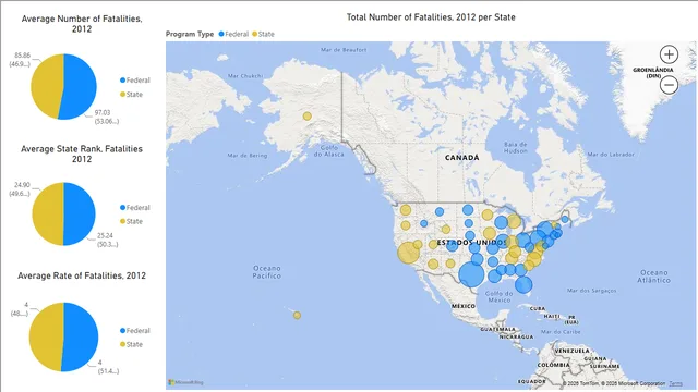 Fatalities 2012 — dashboard de Segurança em Power BI