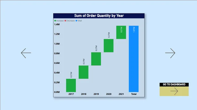 Inventory Management Analysis — tela Order Quantity by Year