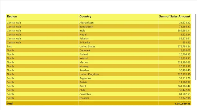 Day11 solution — dashboard de Educação em Power BI