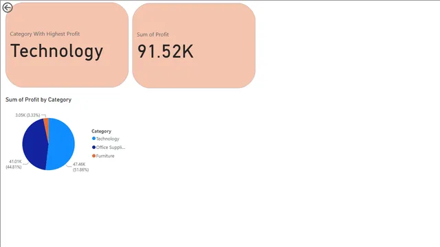 Cards_And_Filters_In_PowerBI — dashboard de Educação em Power BI