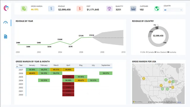 01 Revenue_Dashboards — Finance dashboard in Power BI