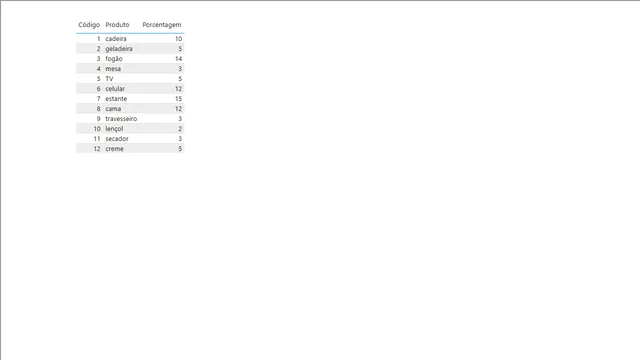 16 - Inner Join — dashboard de Operações em Power BI