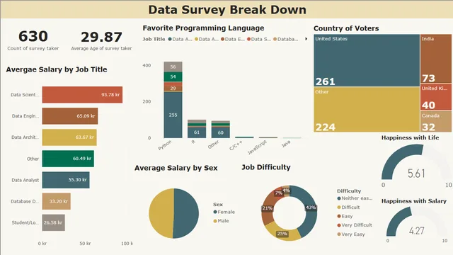 Data-Survey-Break-Down — dashboard de Operações em Power BI