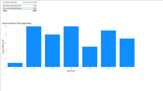 Bins & lists Power bi Tutorial — dashboard de Operações em Power BI