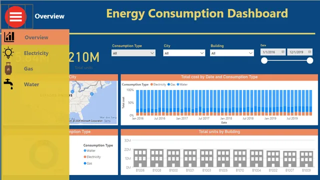 Energy_Consumption_Dashboard — dashboard de Operações em Power BI
