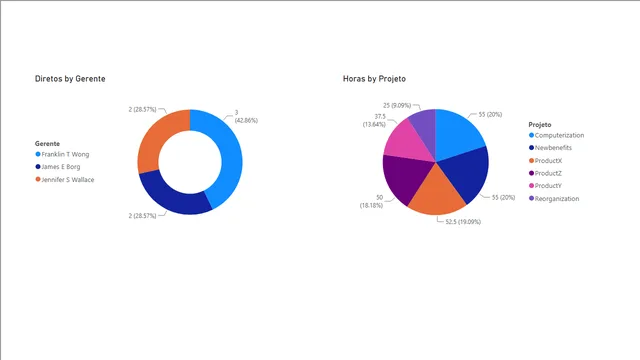 Desafio - Processando e Transformando Dados com Power BI — dashboard de Governança BI em Power BI