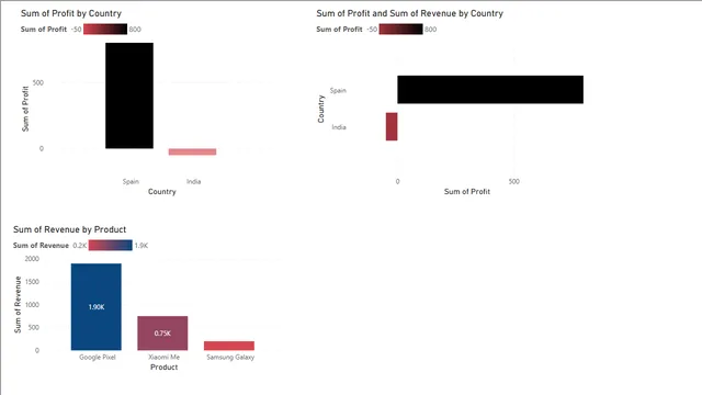 1ST_bi — dashboard de Operações em Power BI