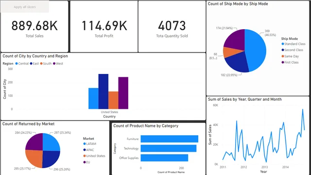 DATA VISUALIZATION - POWER BI — dashboard de Governança BI em Power BI