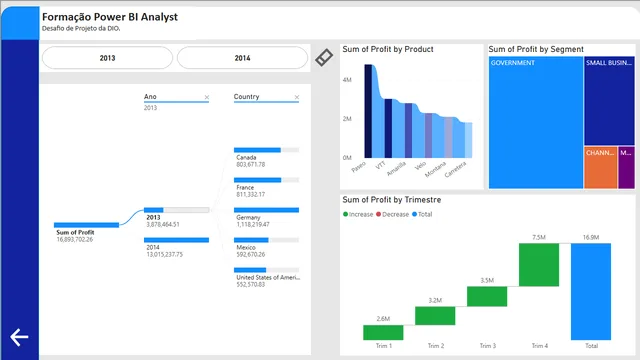 Desafio-Financials — Finance dashboard in Power BI