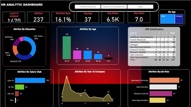Done 2 — Operations dashboard in Power BI
