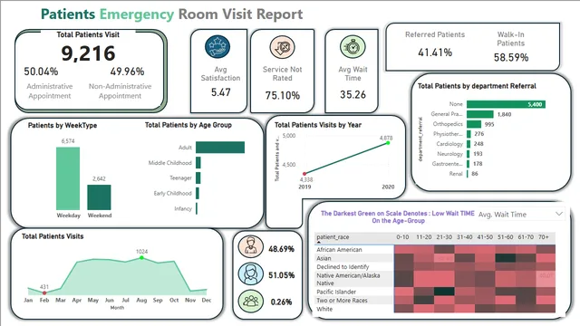HealthcareReport3 — Healthcare dashboard in Power BI