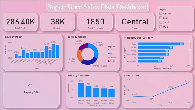 FirstDashboard Datos de ventas de Super store — panel de Ventas en Power BI