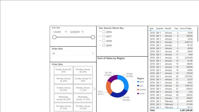 Format on Date Slicers — Power BI में Governança BI डैशबोर्ड