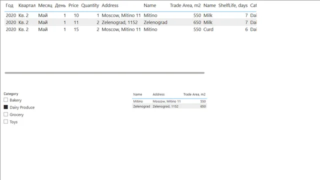14 — Power BI में Geral डैशबोर्ड