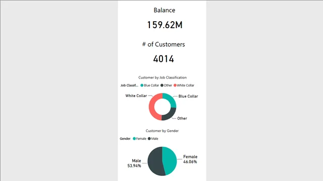 AmericanBank - Extra 1 — Power BI में वित्त डैशबोर्ड
