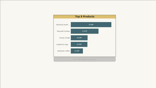Drill through Button — dashboard de Operações em Power BI