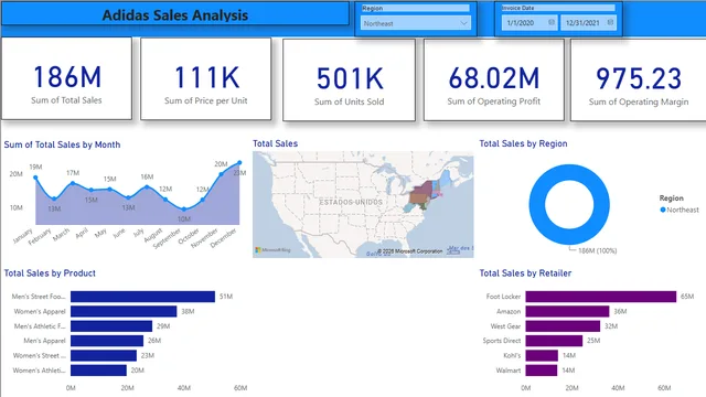 Adidas_Sales — dashboard de Vendas em Power BI