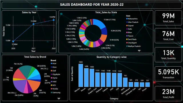 FIRST POWER BI — Governança BI dashboard in Power BI