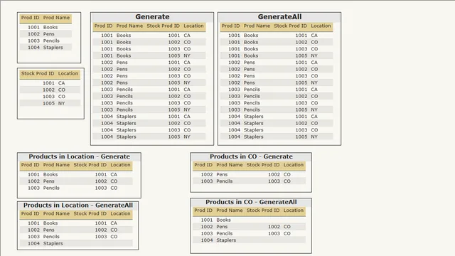 Generate and GenerateAll — Power BI में Governança BI डैशबोर्ड