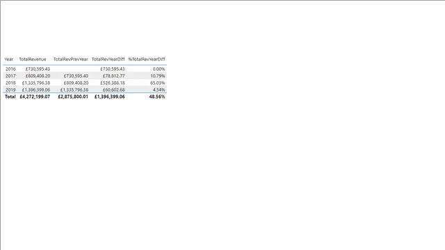 03 DAX measures — Operations dashboard in Power BI