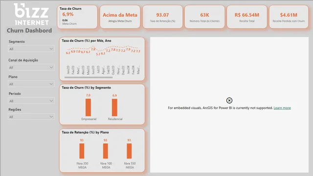 Churn_Bizz — panel de Marketing en Power BI