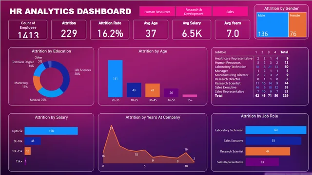 HR_Dashboard_Analytics — HR dashboard in Power BI