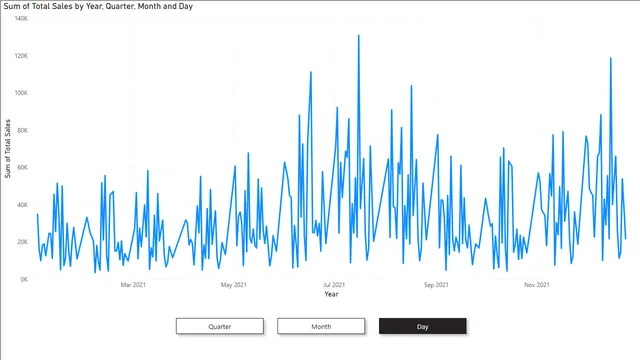 5 Visuals — Governança BI dashboard in Power BI