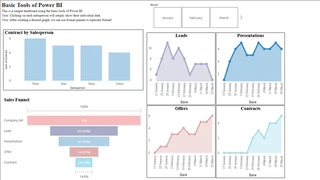 Power BI व्यवसाय उपयोगकर्ताओं के लिए — Power BI में Governança BI डैशबोर्ड