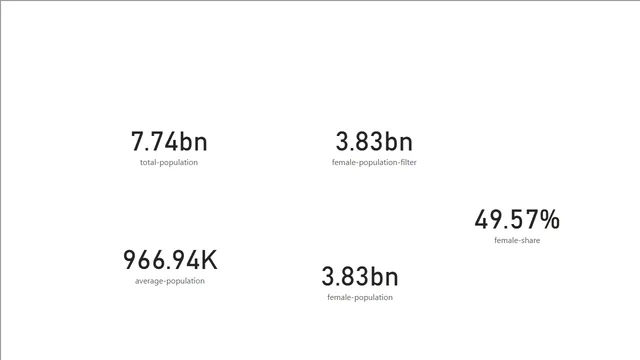 06-finished-measures — panel de Análise de Dados en Power BI
