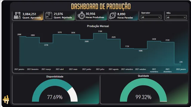 Aula 2 - Gabarito — dashboard de Educação em Power BI