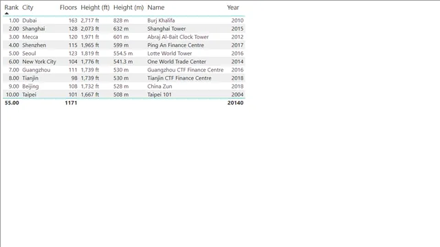 Base file Tallest Towers — dashboard de Operações em Power BI