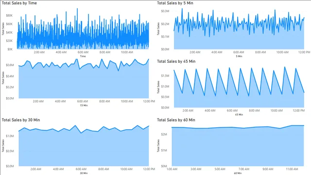 Chapter 2, Generating Time Table — Governança BI dashboard in Power BI