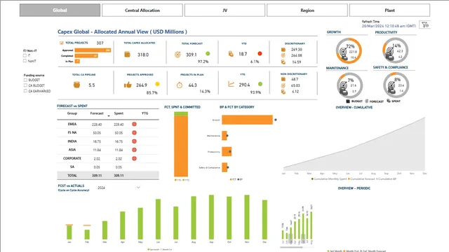 DTS-B-GL-15-BLC-CAPEX&Portfolio (1) — Finance dashboard in Power BI