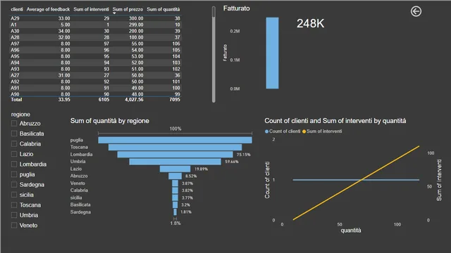 HOME-PROVA-TEST — Power BI में Testes डैशबोर्ड